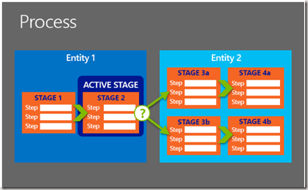 {Scripting titbits} Coming in Dynamics CRM 2015: Business Process Flows ...