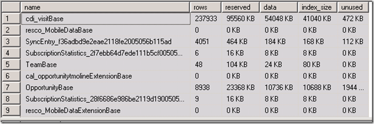 {ADVANCED CRM KNOW-HOW} Know Table sizes within your CRM DATABASE ...